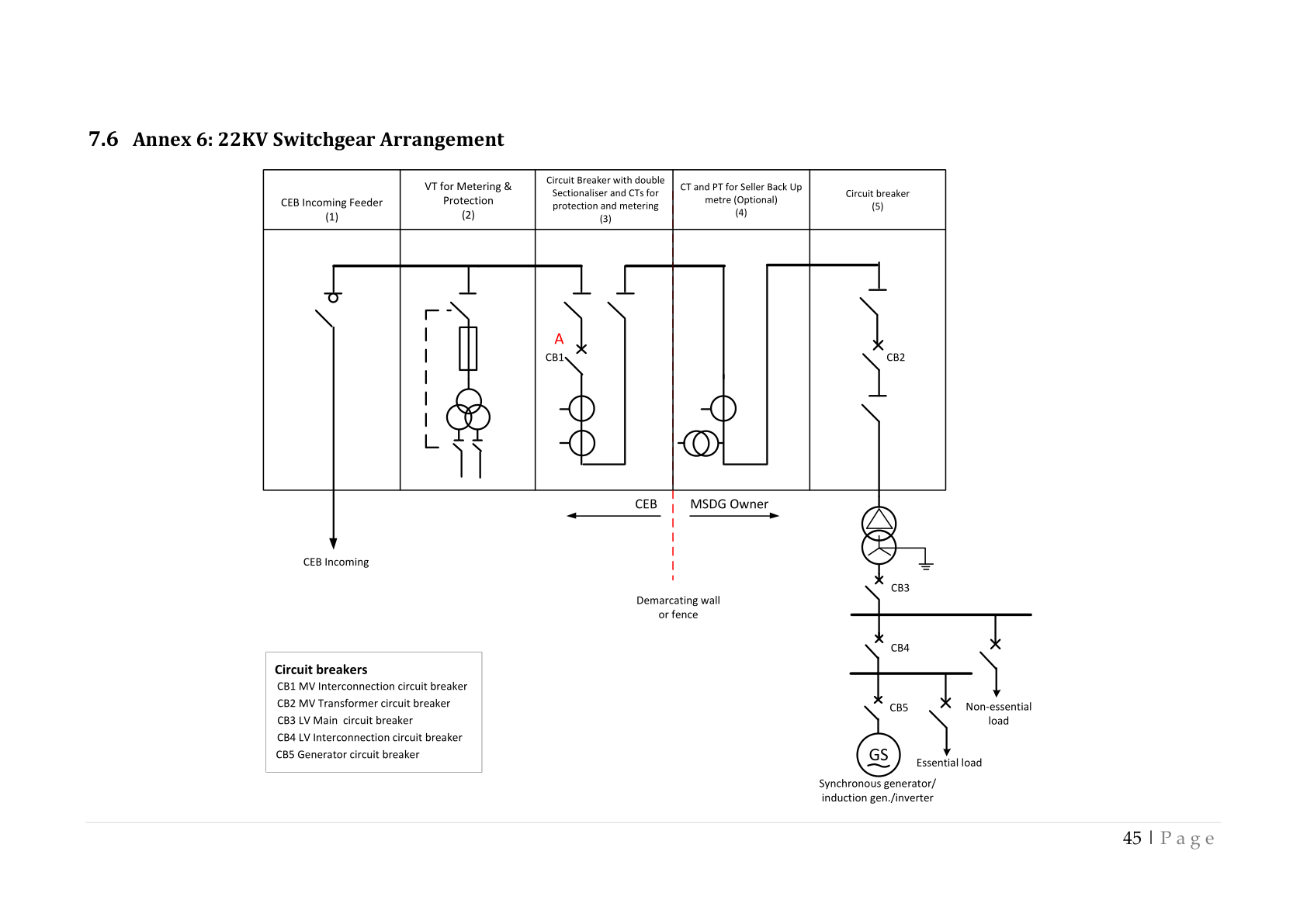 Annex 6: 22kV Switchgear Arrangement &mdash; single-line diagram