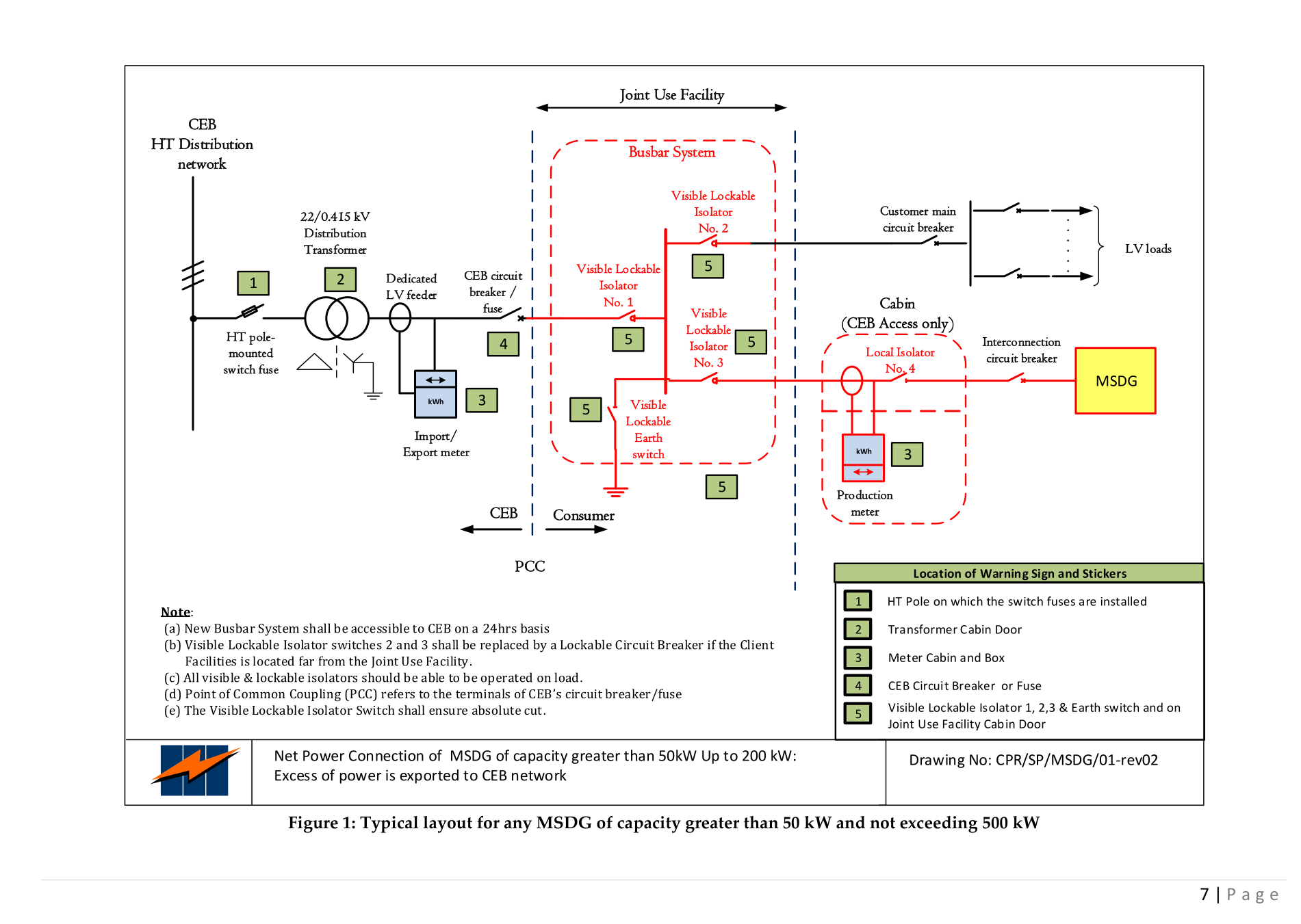 Figure 1: Typical layout for any MSDG of capacity greater than 50 kW and not exceeding 500 kW