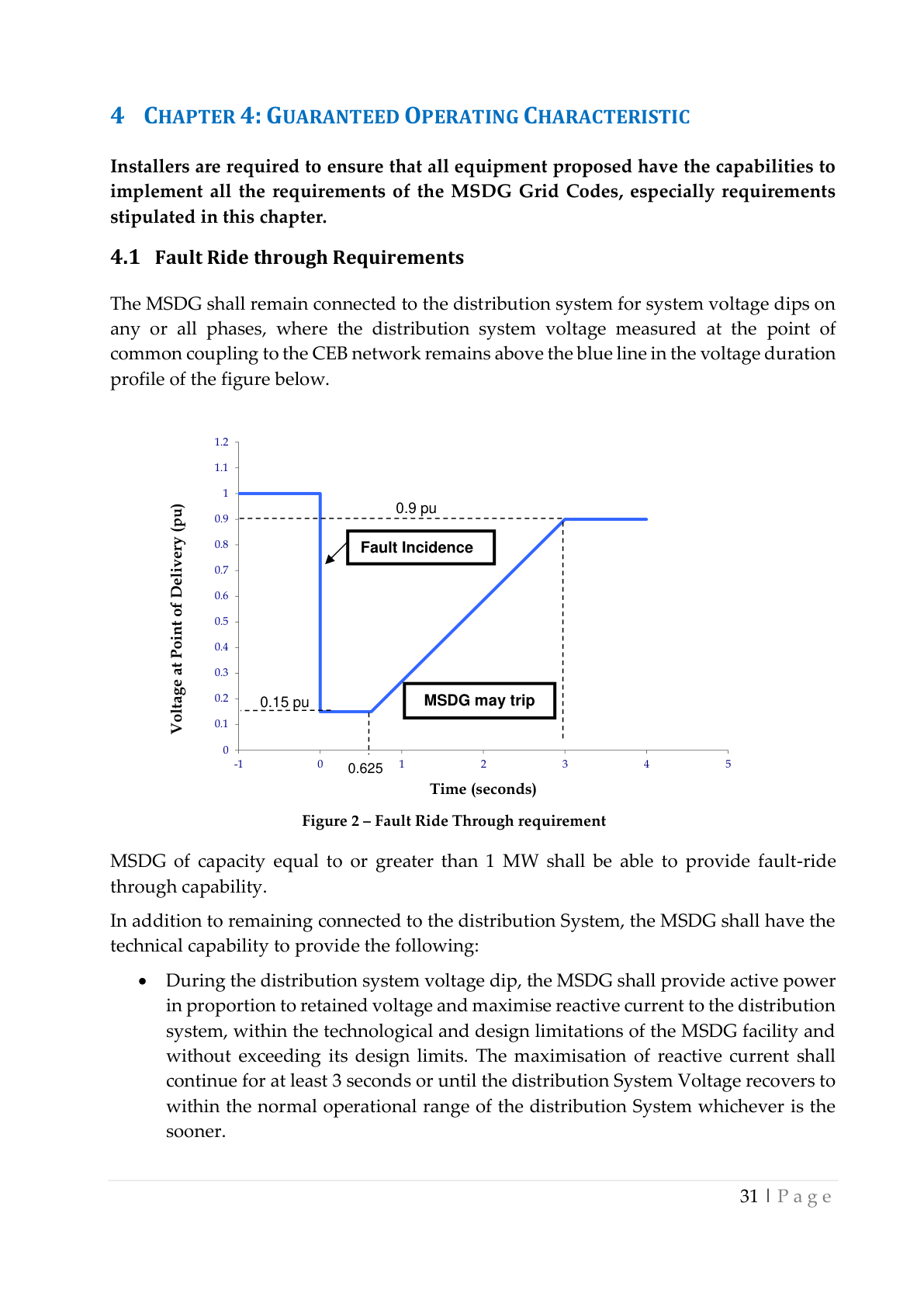 Figure 2: Fault Ride Through Requirement &mdash; LVRT curve