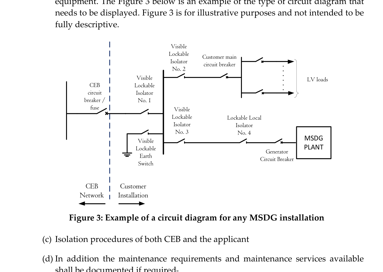 Figure 3: Example of a circuit diagram for any MSDG installation