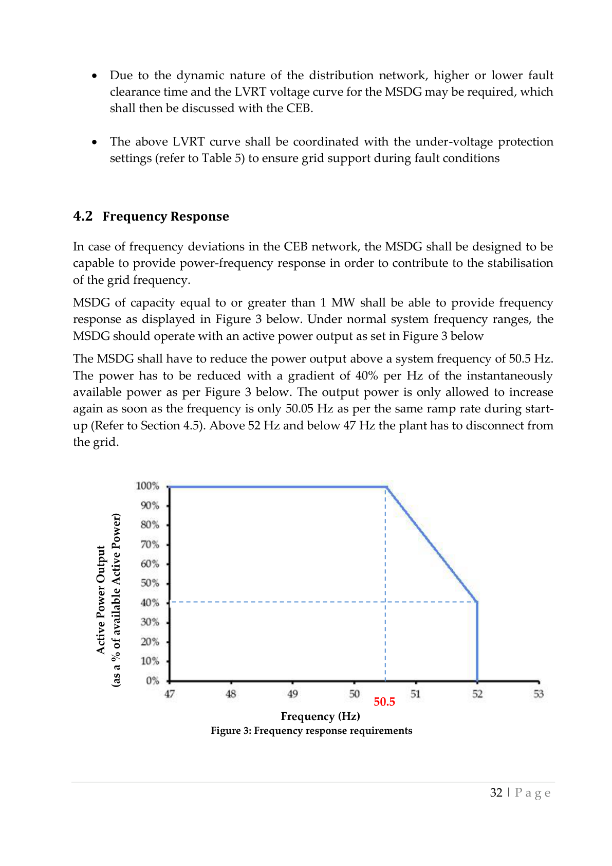 Figure 3: Frequency Response Requirements